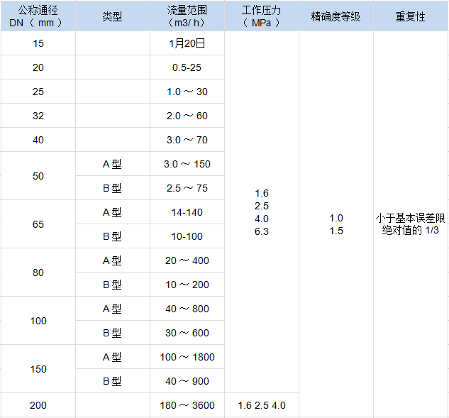 2-200Z9153H63N.png